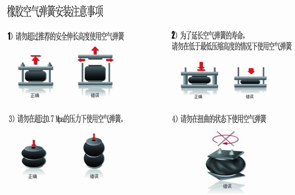 橡膠空氣彈簧安裝，橡膠空氣彈簧要求，橡膠空氣彈簧使用說明